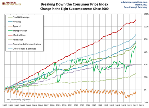 You Call It - Inflation, I Call It a - Dying Planet